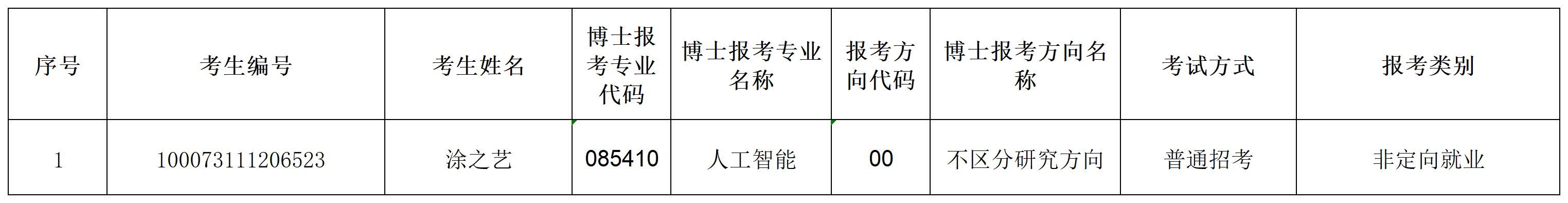 自拍流出
2023年招收攻读博士学位研究生专项计划准考名单(1)_Sheet1.png