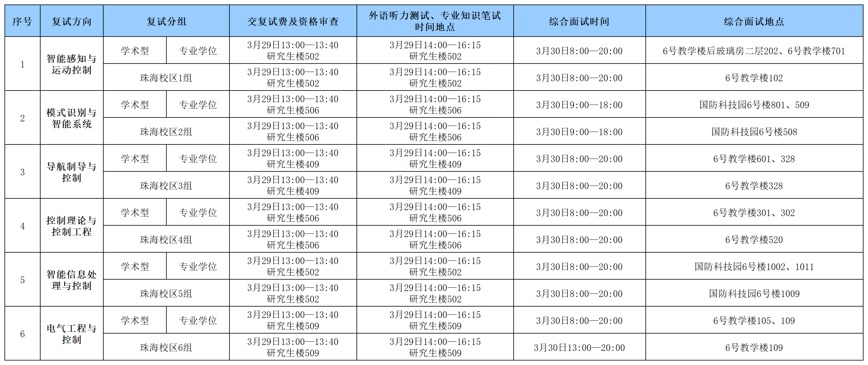 自拍流出
2024年硕士研究生入学考试复试具体安排0328_Sheet1(1).png