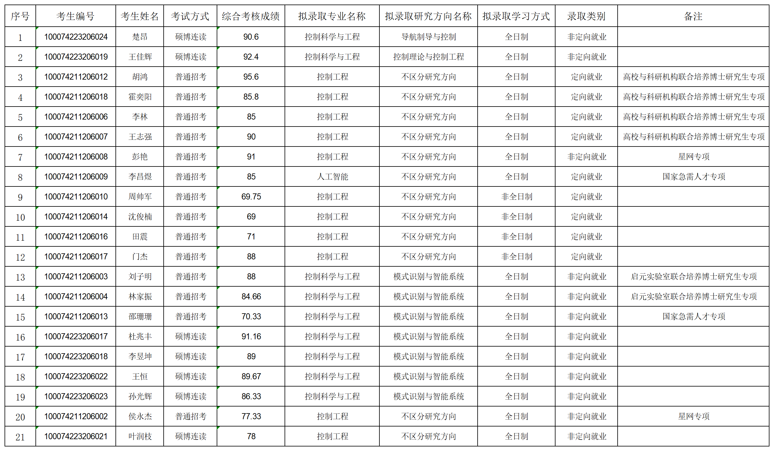 2024年自拍流出
博士拟录取名单公示-第二批_名单.png