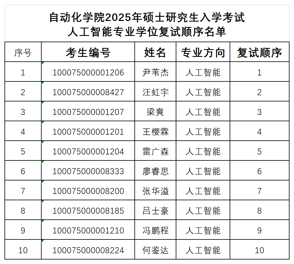 自拍流出
2025年硕士研究生入学考试人工智能专业学位复试顺序名单_人工智能.png