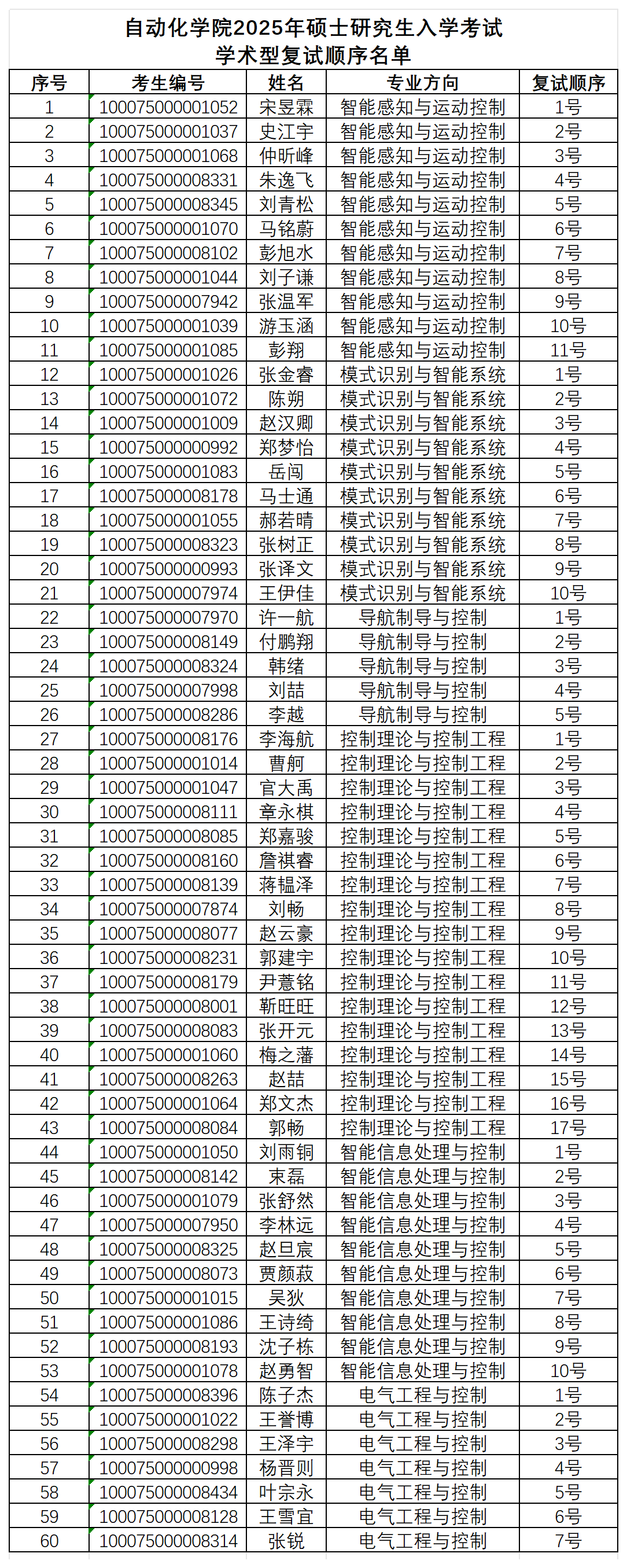 自拍流出
2025年硕士研究生入学考试学术型复试顺序名单_学术型(2).png
