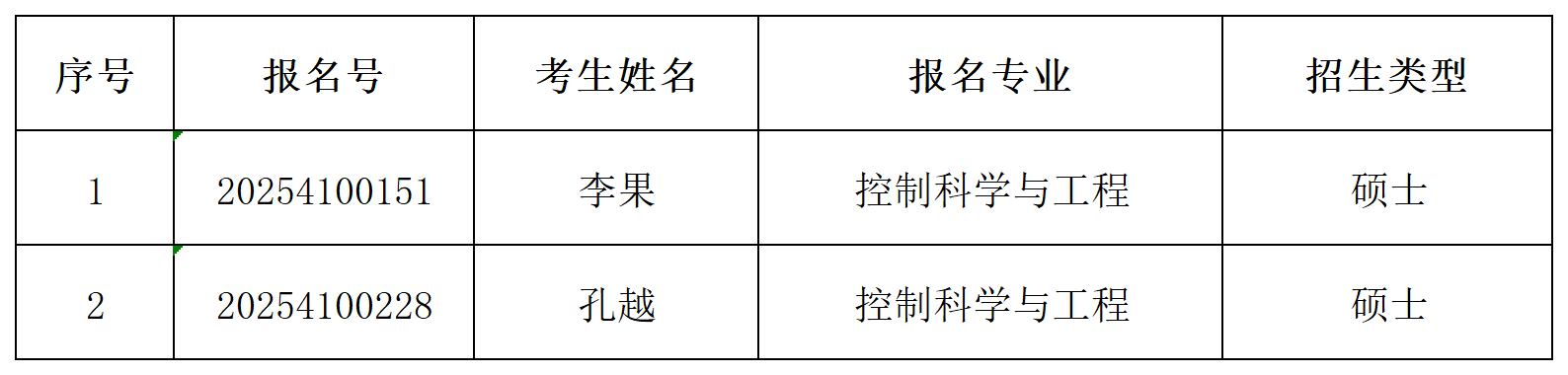 自拍流出
2025年同等学历申请硕士学位初审通过名单公示_Sheet1.png