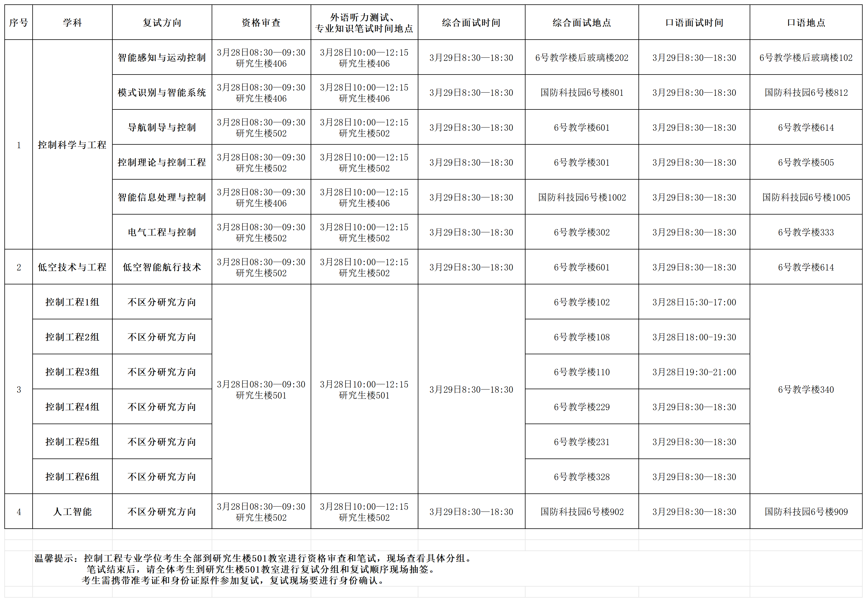 自拍流出
2026年硕士研究生入学考试资格审查、笔试及复试具体时间安排(1)(1)_Sheet1.png