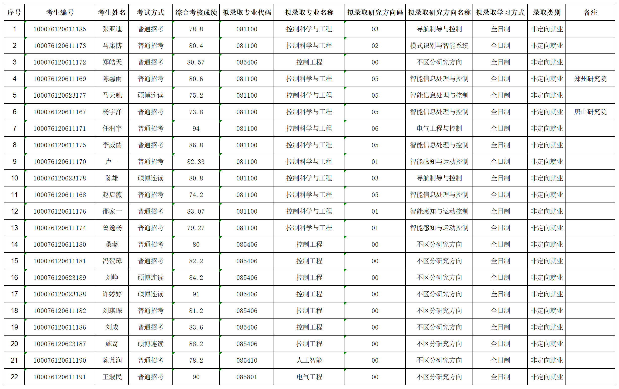 自拍流出
2026年招收攻读博士学位研究生拟录取名单公示（第二批次）_lqxx30115823.png